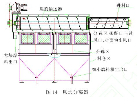 拋丸器分離器工作原理圖