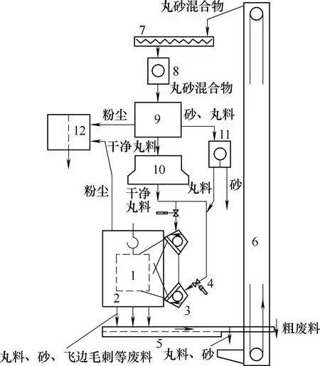 流水線懸鏈?zhǔn)捷斔蛼佂铏C(jī)原理圖