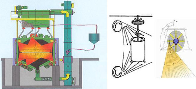 拋丸打砂機(jī)工作原理圖
