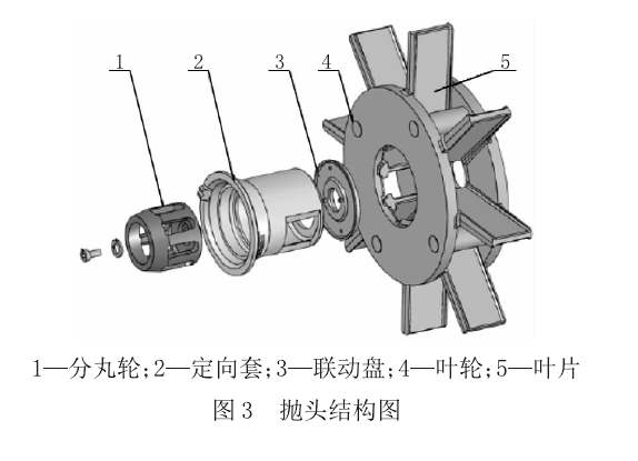 拋丸器結(jié)構(gòu)圖